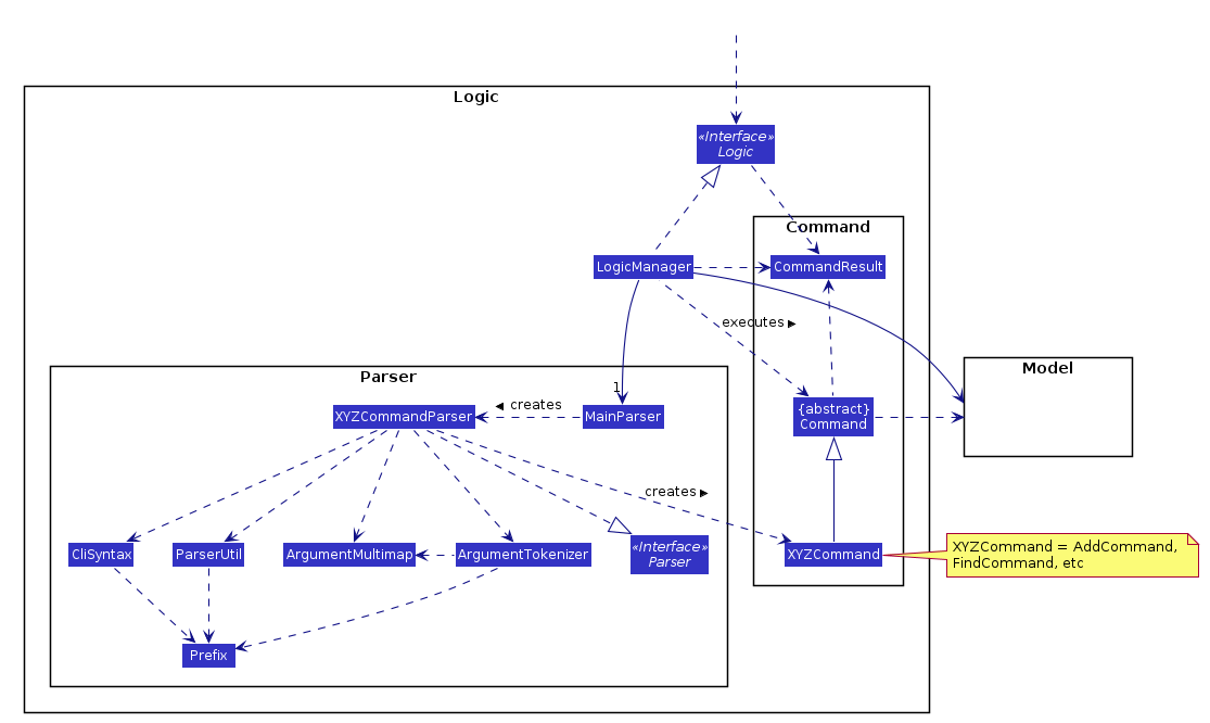 Class Diagram of the Logic Component