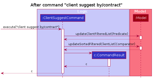 Suggest Sequence Diagram