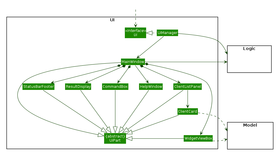 Structure of the UI Component