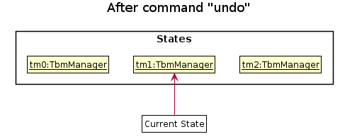 UndoRedoState3